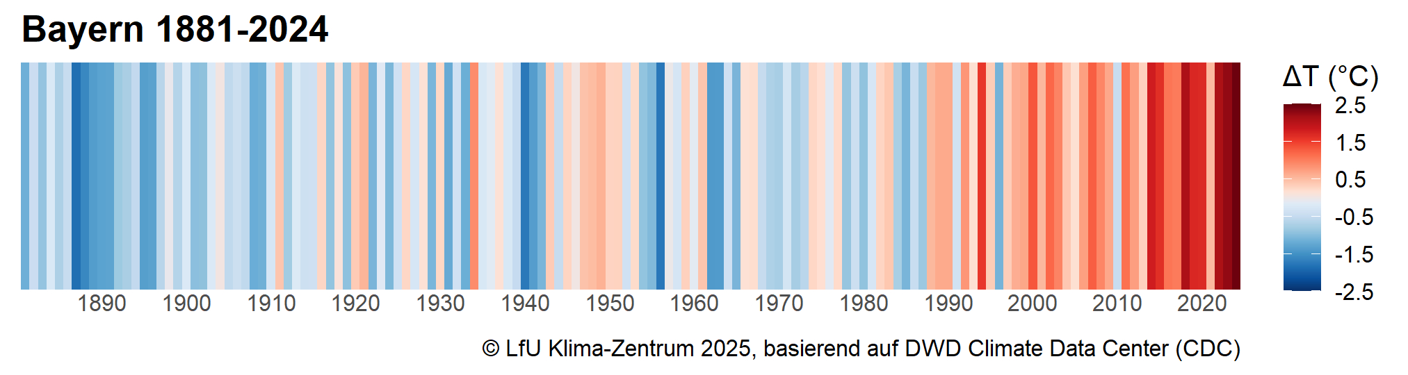 Klimastreifen; Foto: © LfU